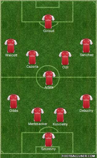 Arsenal Formation 2015