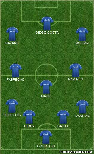 Chelsea Formation 2015