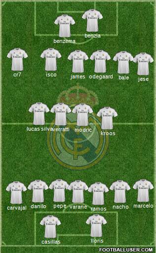 Real Madrid C.F. Formation 2015