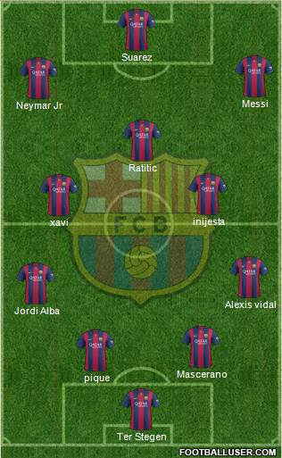 F.C. Barcelona Formation 2015