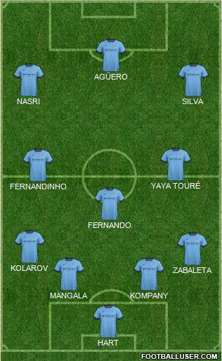 Manchester City Formation 2015