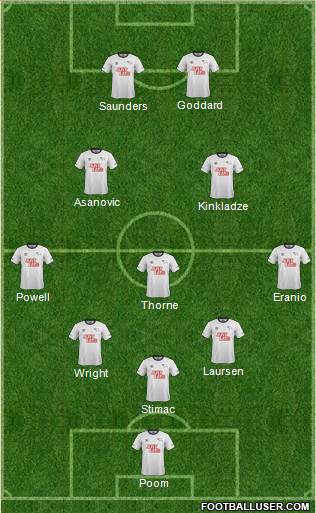 Derby County Formation 2015