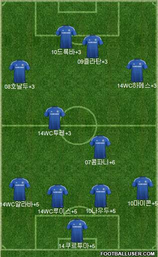 Chelsea Formation 2015