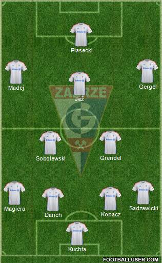 Gornik Zabrze Formation 2015
