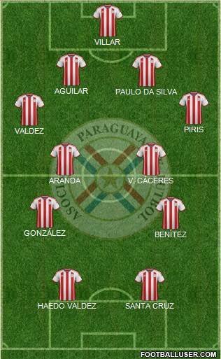 Paraguay Formation 2015