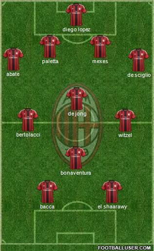 A.C. Milan Formation 2015