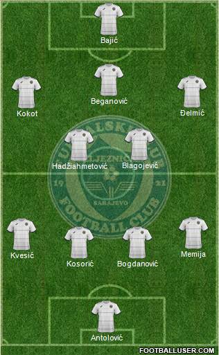 FK Zeljeznicar Sarajevo Formation 2015