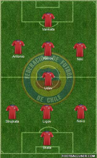 Chile Formation 2015