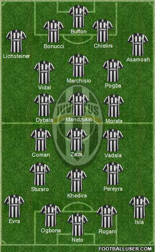 Juventus Formation 2015