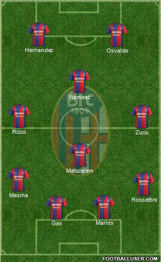 Bologna Formation 2015