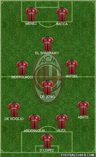 A.C. Milan Formation 2015