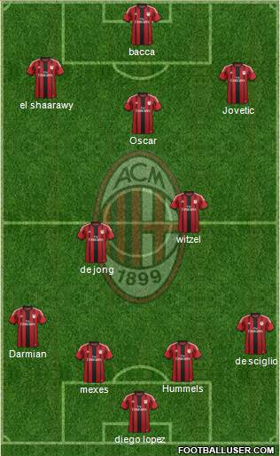 A.C. Milan Formation 2015