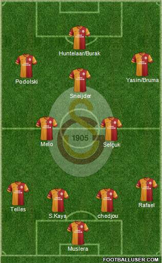 Galatasaray SK Formation 2015