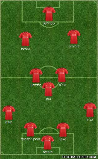 Liverpool Formation 2015