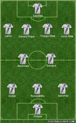 Los Angeles Galaxy Formation 2015