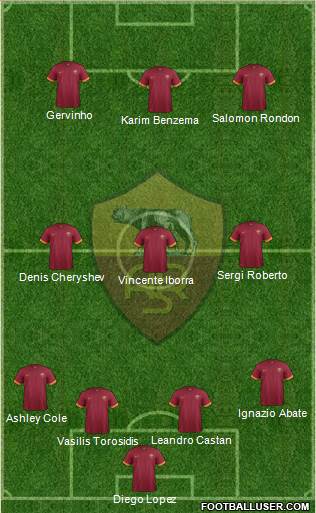 AS Roma Formation 2015