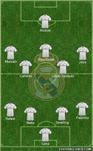 Real Madrid C.F. Formation 2015
