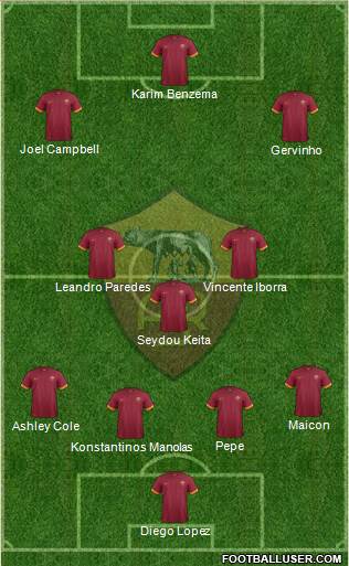 AS Roma Formation 2015