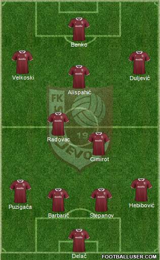 FK Sarajevo Formation 2015
