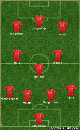 Liverpool Formation 2015