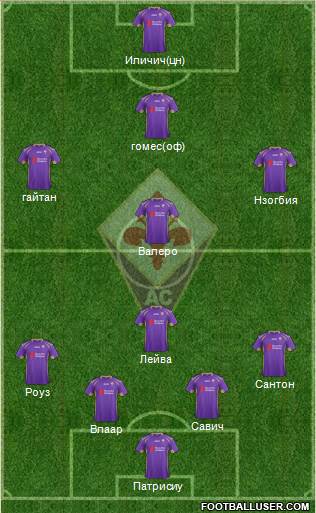 Fiorentina Formation 2015