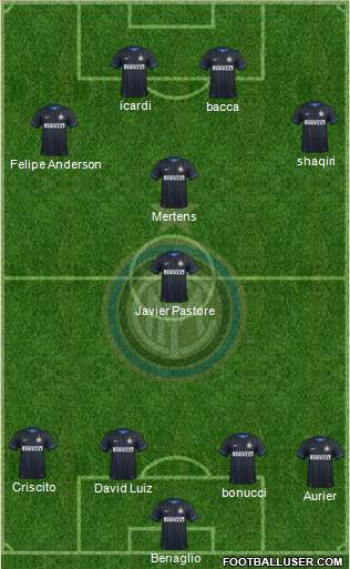 F.C. Internazionale Formation 2015