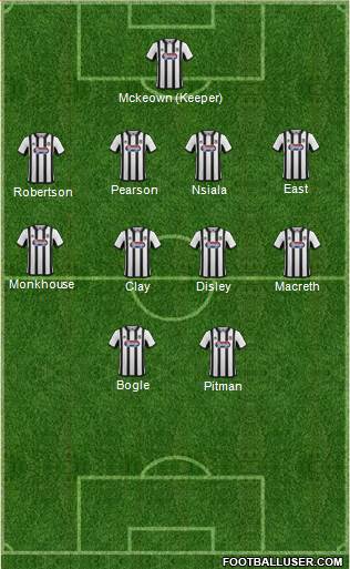 Grimsby Town Formation 2015