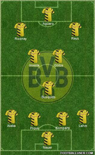 Borussia Dortmund Formation 2015