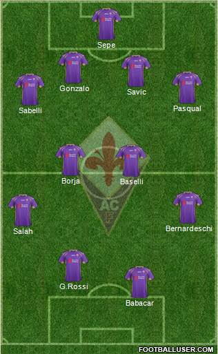 Fiorentina Formation 2015