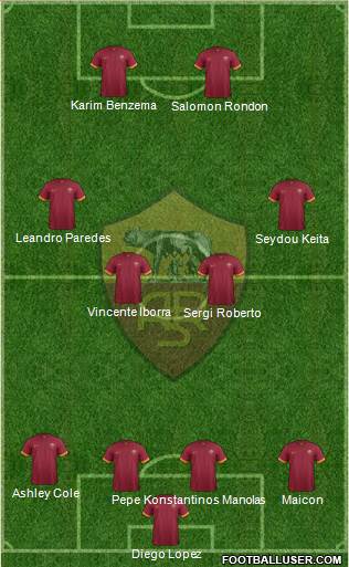 AS Roma Formation 2015