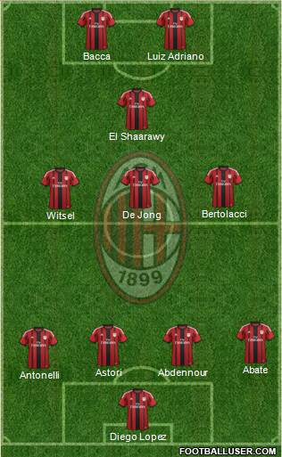 A.C. Milan Formation 2015