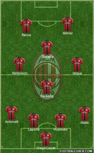 A.C. Milan Formation 2015
