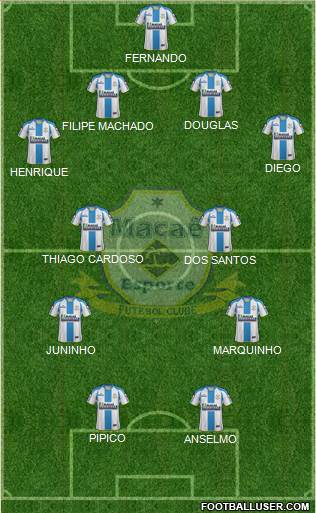 Macaé EFC Formation 2015