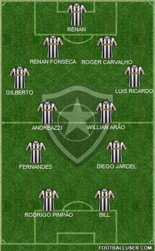 Botafogo FR Formation 2015