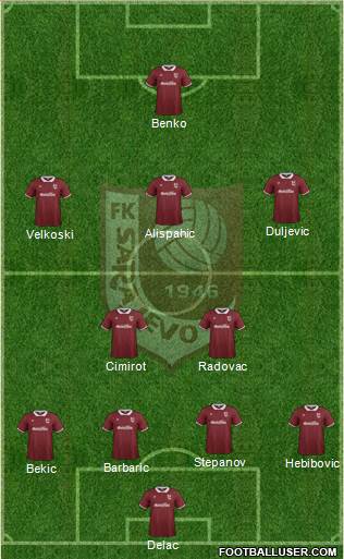 FK Sarajevo Formation 2015
