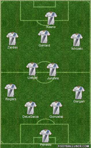 Los Angeles Galaxy Formation 2015