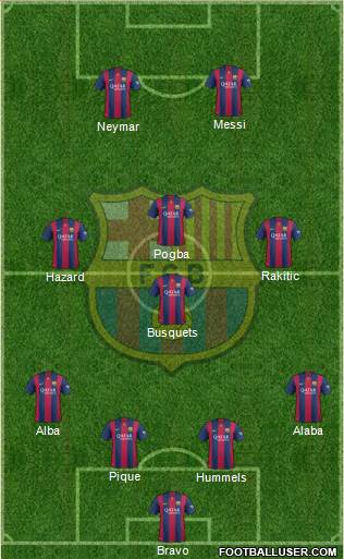 F.C. Barcelona Formation 2015