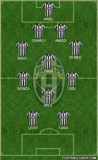 Juventus Formation 2015