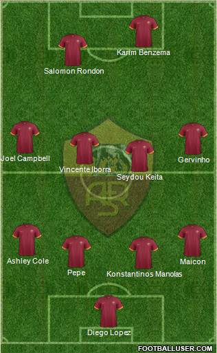AS Roma Formation 2015