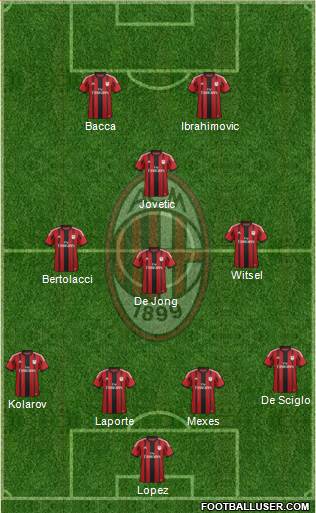 A.C. Milan Formation 2015