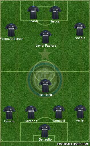 F.C. Internazionale Formation 2015