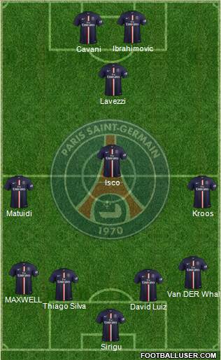 Paris Saint-Germain Formation 2015