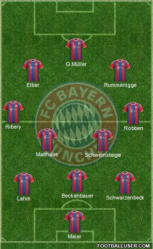 FC Bayern München Formation 2015
