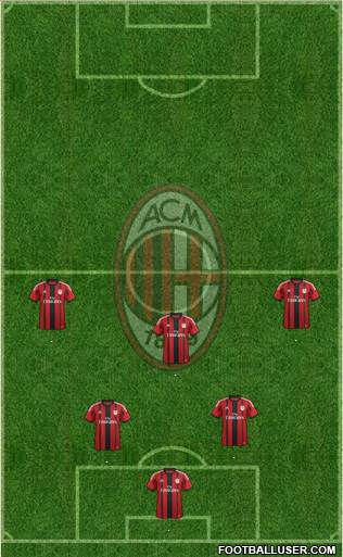 A.C. Milan Formation 2015