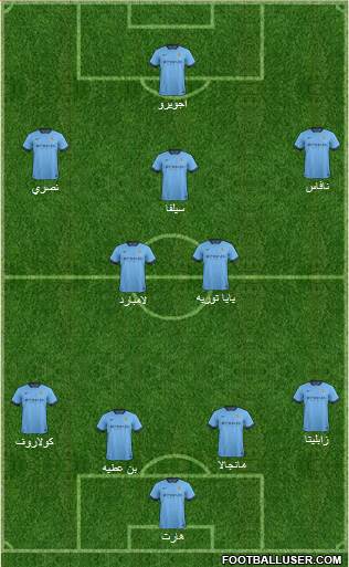 Manchester City Formation 2015