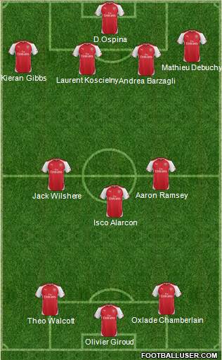 Arsenal Formation 2015