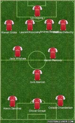 Arsenal Formation 2015