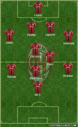 A.C. Milan Formation 2015