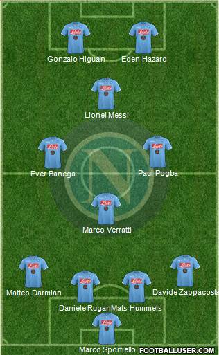 Napoli Formation 2015
