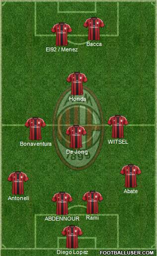 A.C. Milan Formation 2015
